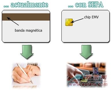 ������Ƶ�ֵ�ˢ���п�������ʹ�ô�����������