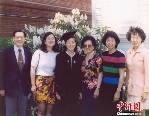 点图查看下一页
