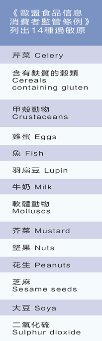 英国过敏原新法将行中餐业者未闻但已重视整改