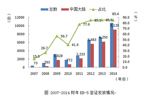 ���񱨸棺�й�ĿǰΪ����Ͷ�����������Դ��