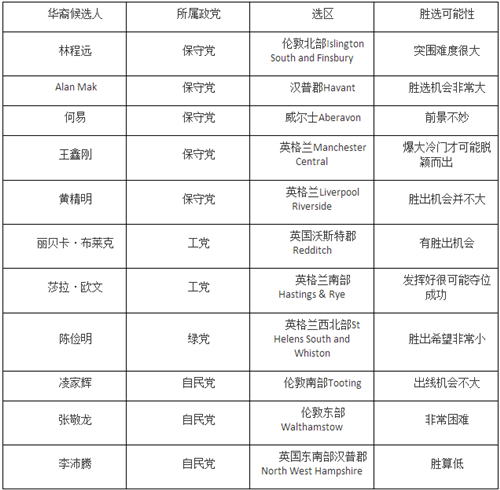 英华人参政路:今年11名华裔参选或开创4.0时代