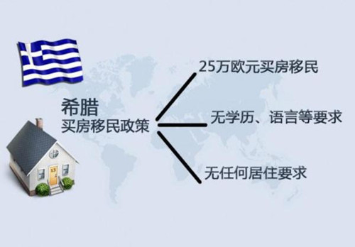 一人投资、三代移民“差钱”希腊喊你去移民