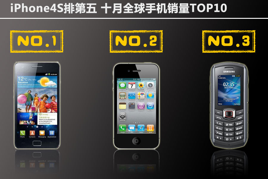iPhone4S�ŵ��� ʮ��ȫ���ֻ�����TOP10