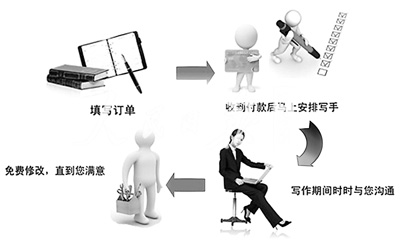 澳洲留学生“论文代写”调查:全方位服务包您满意