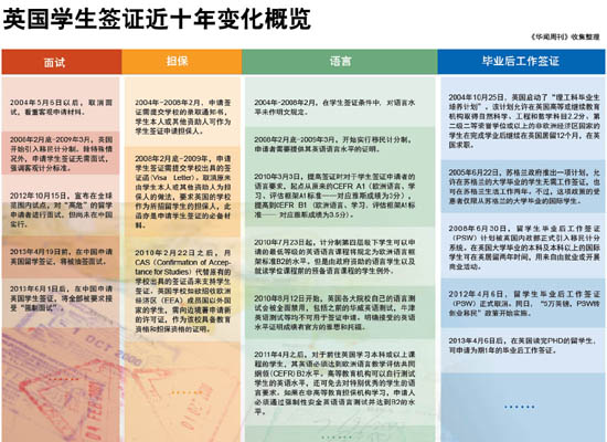 华媒:中国学生签证将需面试英移民政策频变脸