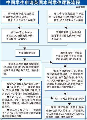 中国学生赴英留学择校难专家:排名非唯一标准(2)