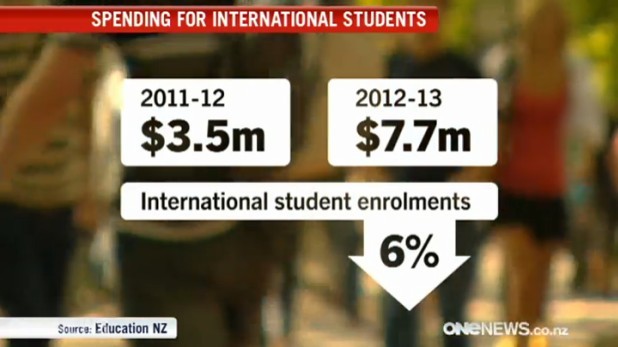 ��������ѧ���������½��������ֱʹ����������