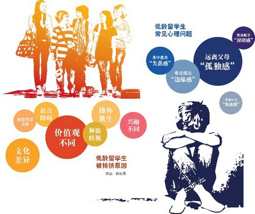 留学生心理健康频亮红灯莫让脆弱的心灵走出国门(3)