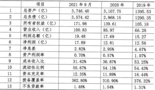 网商银行发布2021年报:数字信贷累计用户超4500万,疫情下不良率1.53%