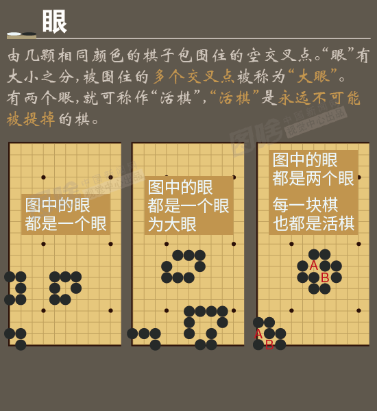 图解李世石又输了一张图告诉你围棋怎么下