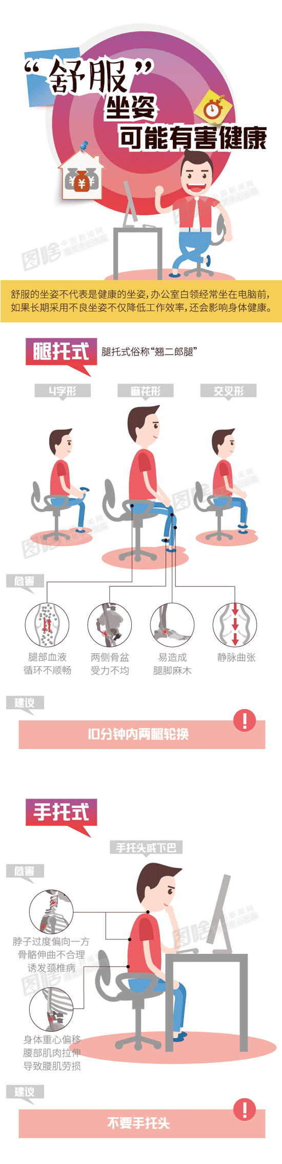 动图办公室不良坐姿对身体的影响