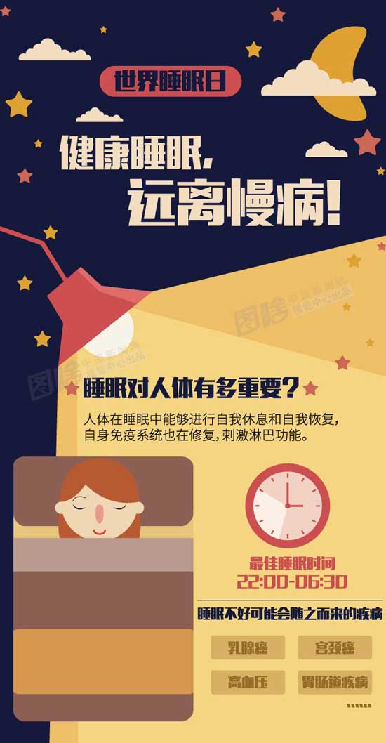 图解世界睡眠日健康睡眠远离慢病