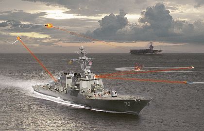 美海军要求工业界提供舰载固态激光武器原型系统