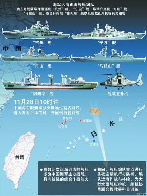 中国海军主力战舰多次远海训练演练多项科目