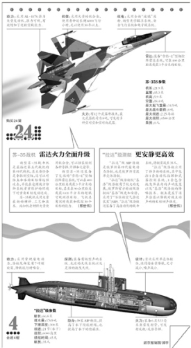 中国从俄采购重大军事装备未来或买S-400导弹