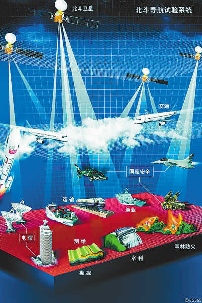 北斗发展思路逐步实现为更多导航应用“指南”