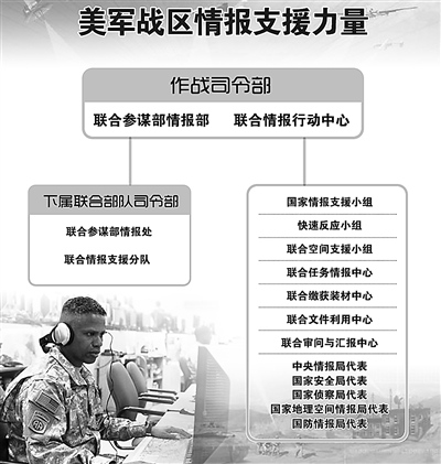 �鱨ϵͳ������ս�����ع�Ǳ�뿲�����������