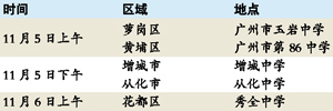 广州市2014年空军招飞昨起开始初选工作