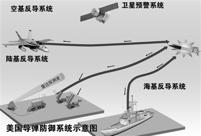 美俄竞相发力强化空天建设美建反导基地俄军演习
