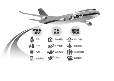 中国军方让渡部分空域审批权与航班延误无关