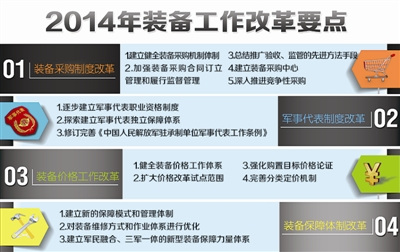 ����̸�й���������װ���ɹ��ƶȣ�ȱ���ල�ƺ�