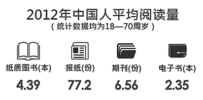 军报刊文谈网络时代阅读:军人要善于利用技术