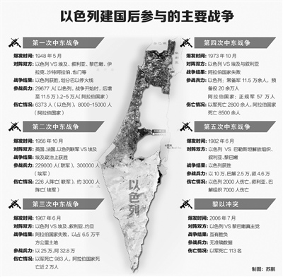 �Ծ���ʤ�����ؾ������о����̽������ͼ��