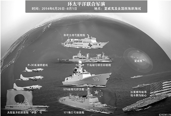 中国4军舰将赴美参加环太军演舰队规模仅次东道主
