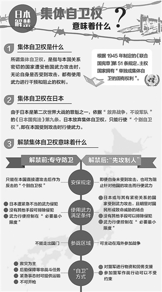 �����������Ȩ�ء����š��ձ�������ս������