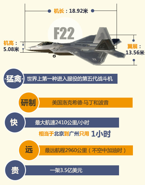 ɱ����ţ��F-22�����㡱Ϊ��ѡ�������ǣ�