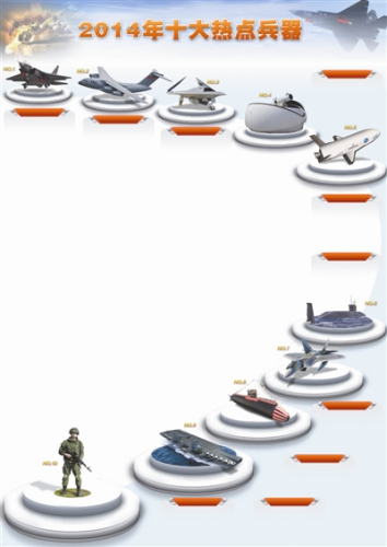 2014ʮ���ȵ��������-20ϵ�й����������÷ɻ�