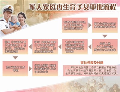 “单独两孩”曾在南海舰队某部遇冷:频出海时间长