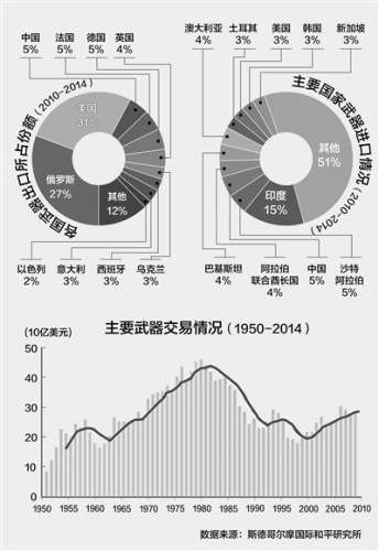 ̩��Ϊ�����й���������������ͧ1/3�۸�80%����
