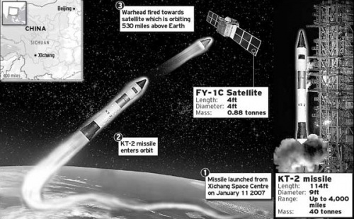 美斥巨资建太空防御系统保护卫星免受中俄攻击
