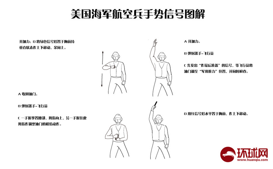 航母上的那些事图解美国海军航空兵手势信号