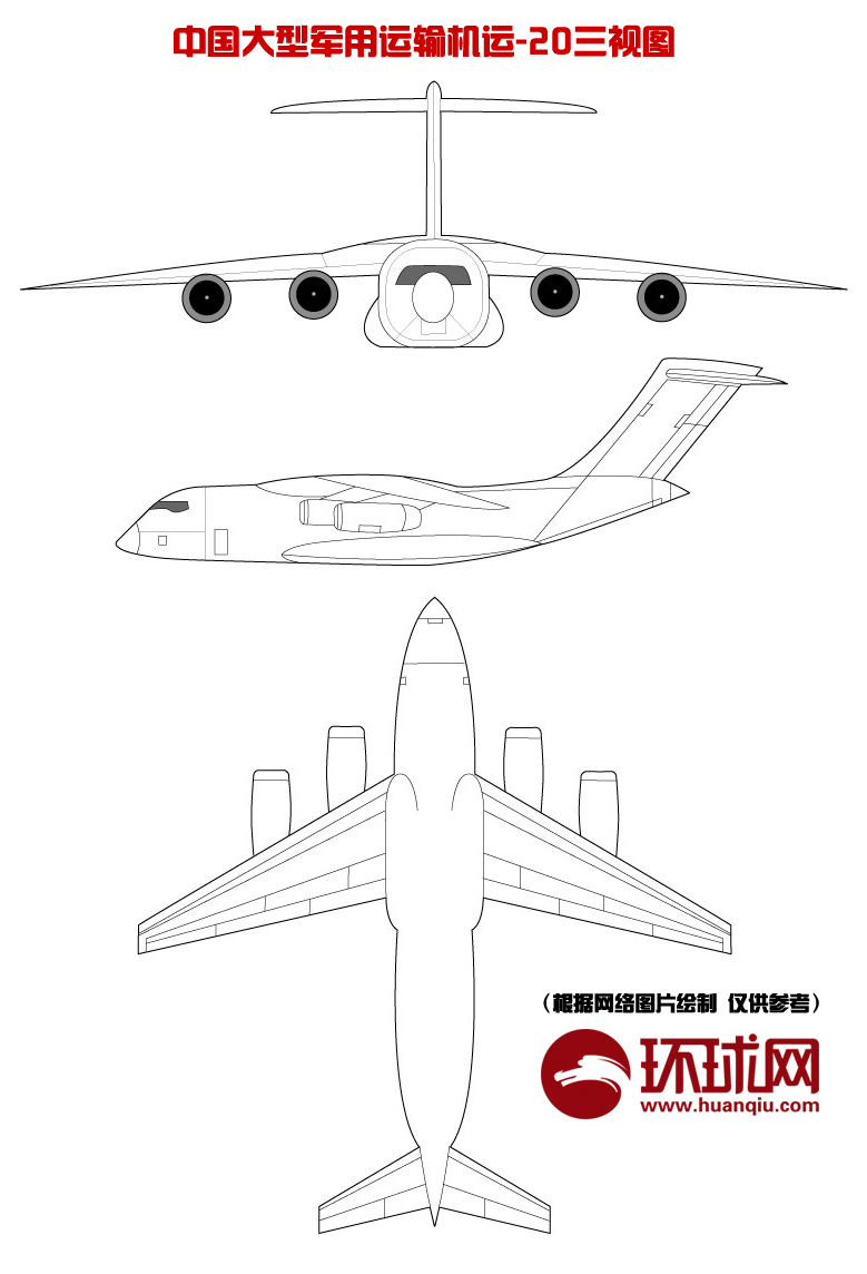 解析运20虽有进步但距美c17仍有20年差距