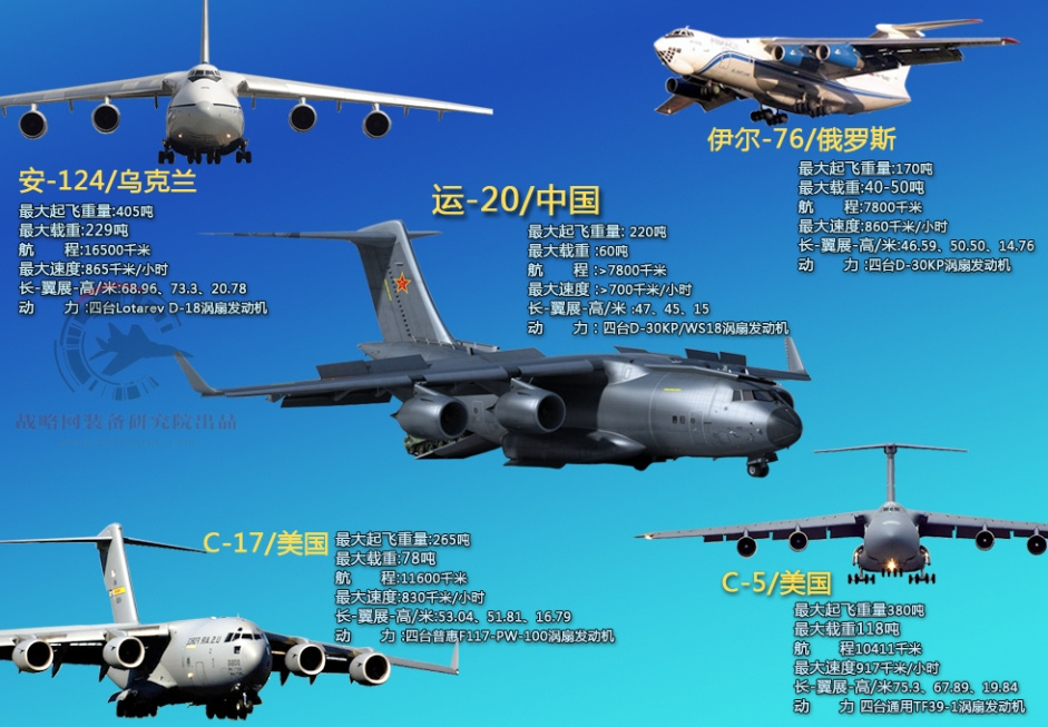 网友制作中国运20大型运输机性能曝光