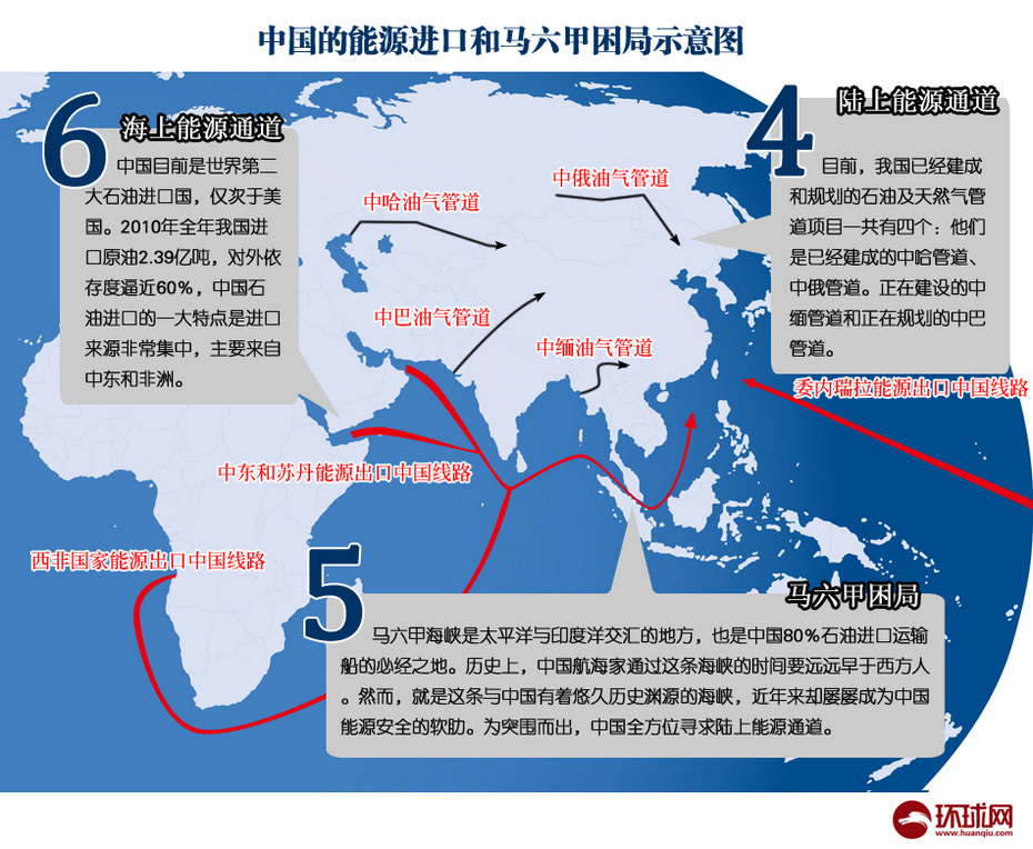 海外贸易的拓展,随着中国海外利益边界的逐步延伸,"建立海外基地"的