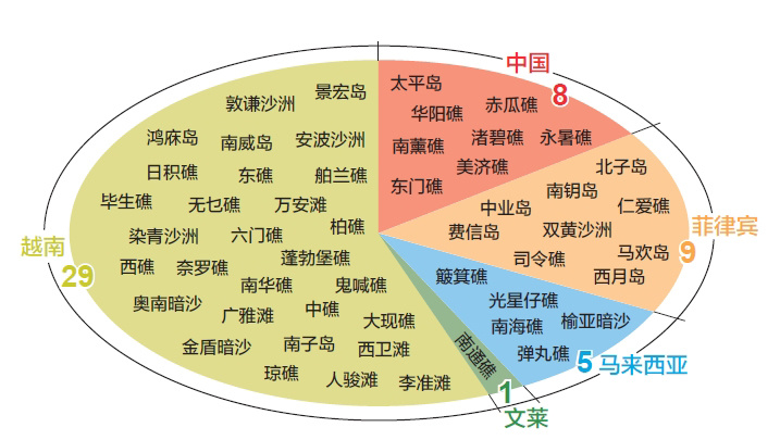 越南侵占中国岛礁最多疯狂扩建触目惊心228