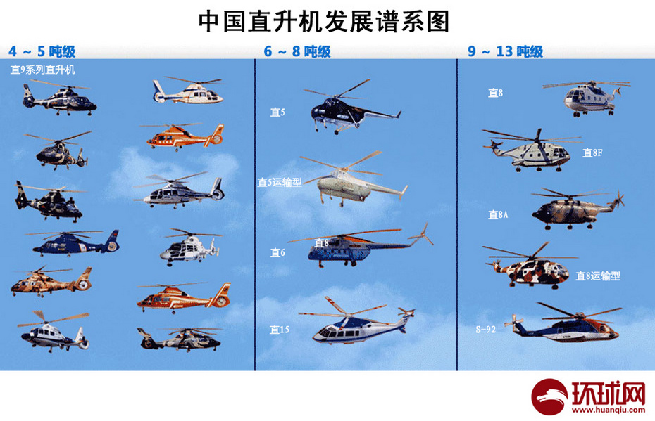 机发展主要依靠外来技术引进,虽然先后研制了701,直5,直6和直7等型号
