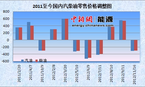 点图查看下一页