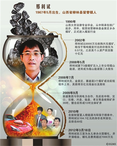 7千万嫁女煤老板被捕山西最大煤炭民企重整再遇阻