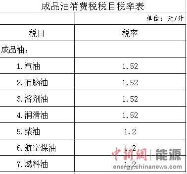 ��������13������ڳ�Ʒ������˰�ٴ��ϵ�