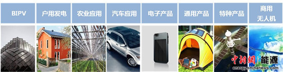 ר�ң���Ĥ��������������Ϊ����