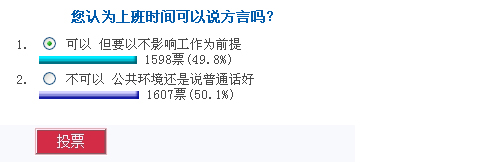 公司禁讲方言令掀网络热议近5成网民不反对使用
