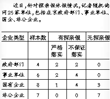 探亲假规定未覆盖非公企业“常回家看看”拟入法