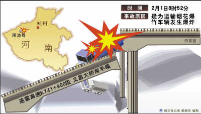 排爆专家谈连霍高速塌桥事故:爆炸点恰在桥墩交界