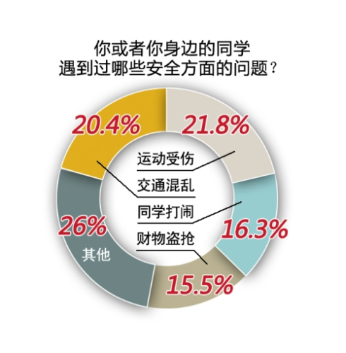 郑州逾八成孩子有交通烦恼被中国式过马路困扰