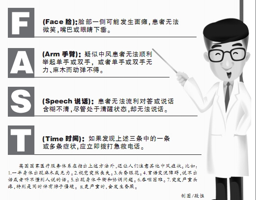 专家:八成中风可预防5类人是高危人群(图)