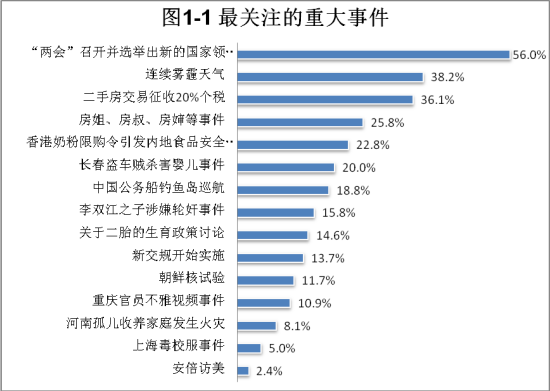 ���Ժ���鱨��:�߳��������עʳƷ��ȫ������